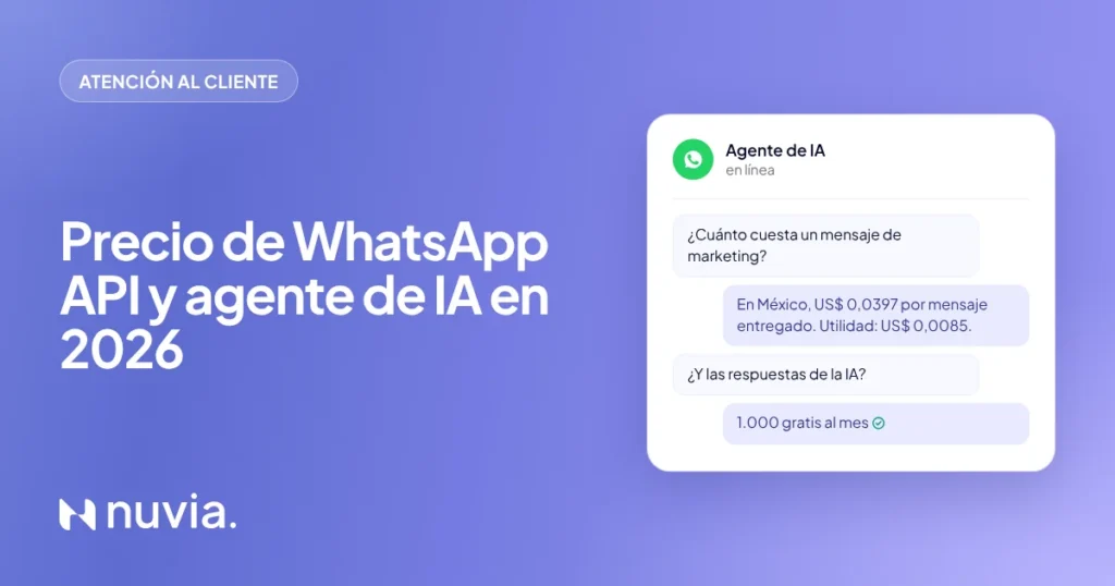 Precio de WhatsApp Business API y agente de IA en 2026