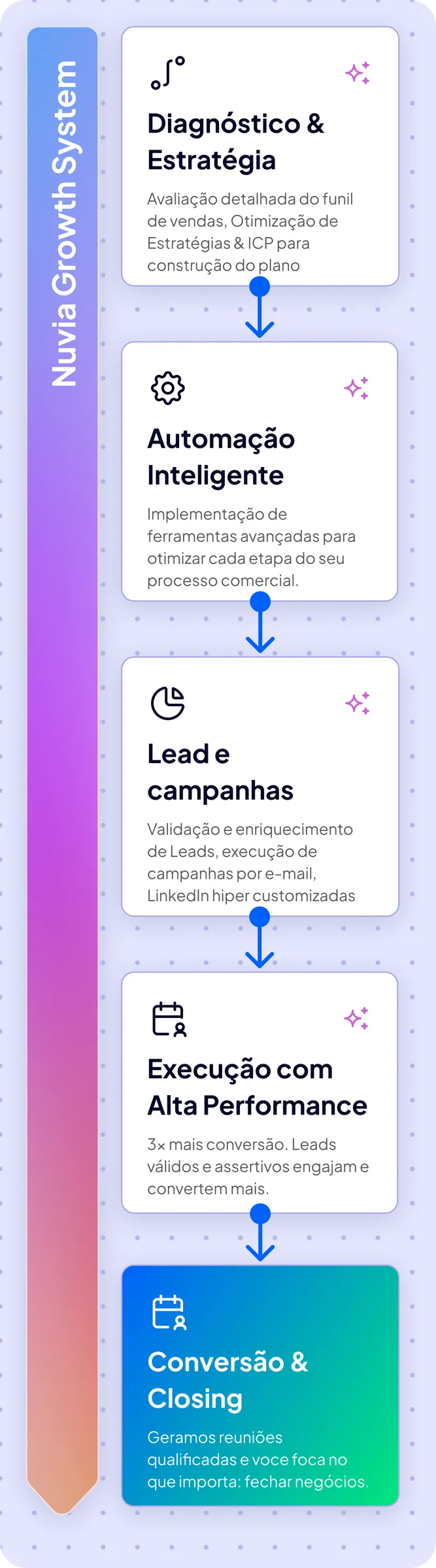 Serviço Premium Nuvia
