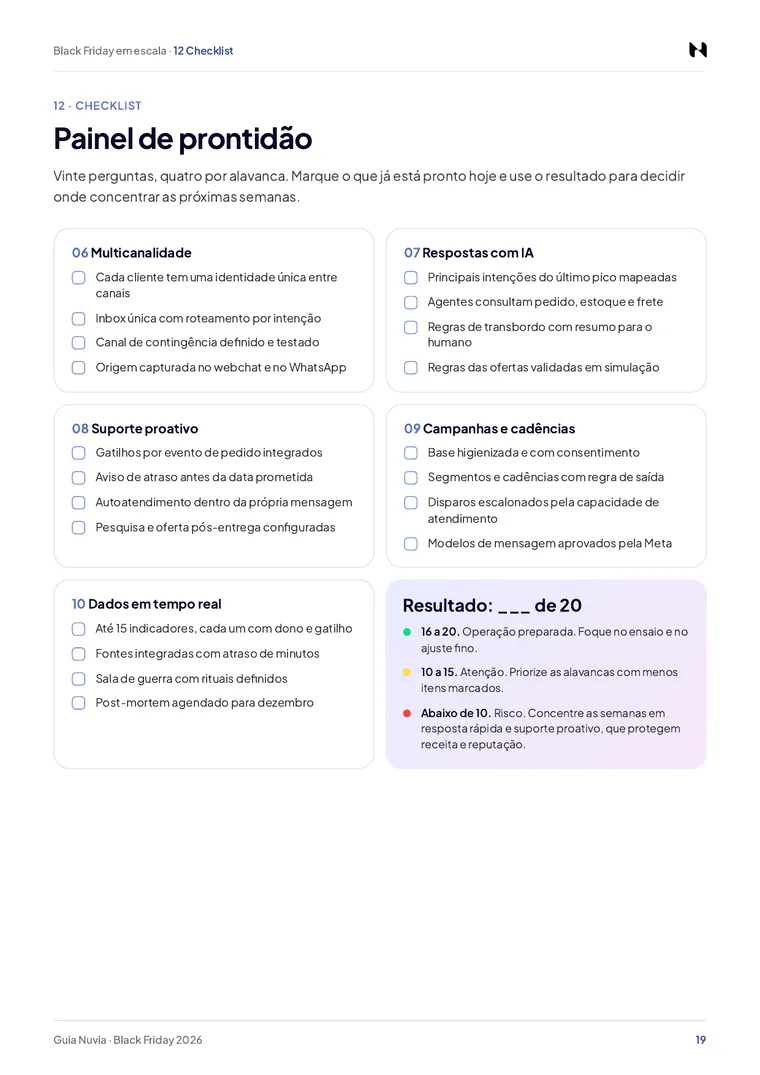 Página 19 do guia: painel de prontidão com 20 perguntas, quatro por alavanca, e a leitura do resultado.
