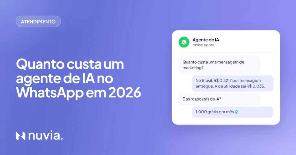 Quanto custa um agente de IA para WhatsApp e a API em 2026