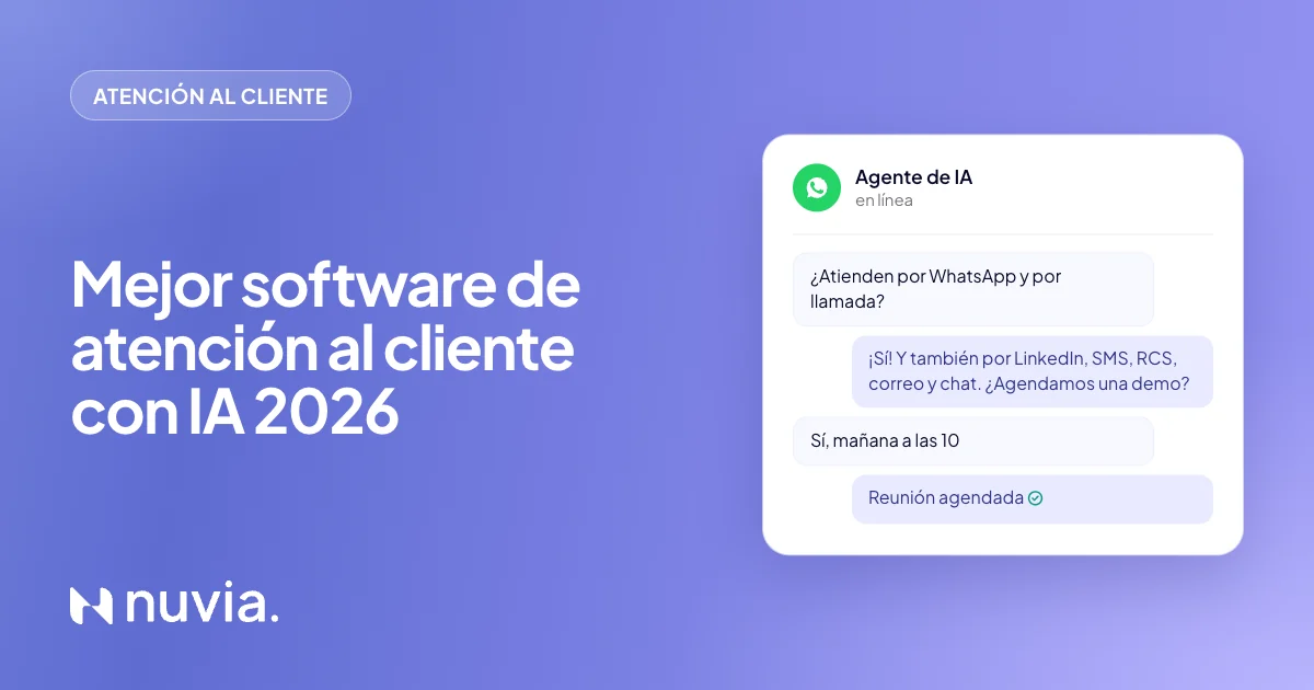 Portada: mejor software de atención al cliente con IA en 2026, con un agente de IA agendando una reunión en WhatsApp